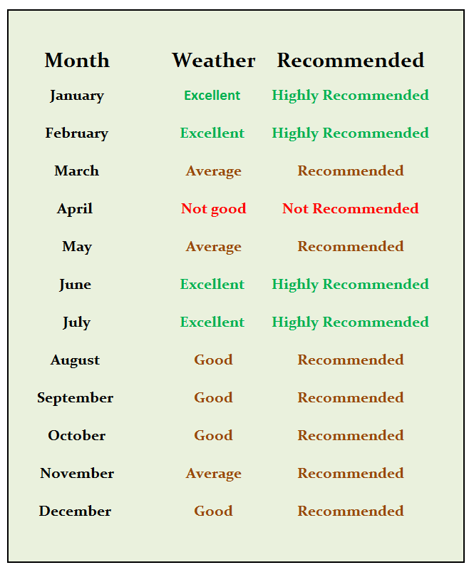 Best Time to Visit Uganda